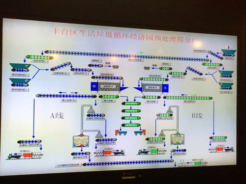 automated sorting machine