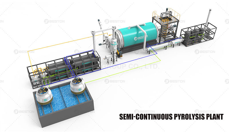 Semi-continuous Tire Pyrolysis Plant