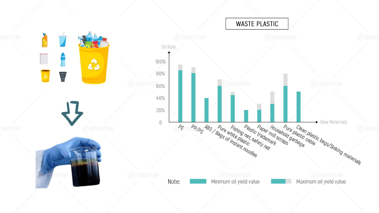 Plastic-Pyrolysis-Oil-and-Oil-Yield